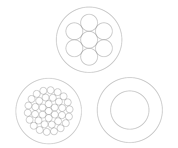 H05V-U, H05V-R, H05V-K single core pvc cable structure