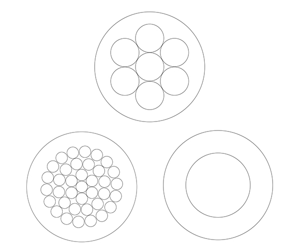 H05V-U, H05V-R, H05V-K single core pvc cable structure