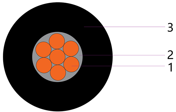 Lighting cable FAA structure