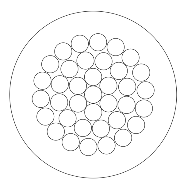 XHHW Cable structure