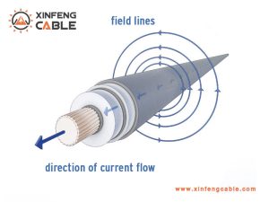 Why is medium voltage cable shielded xinfeng cable