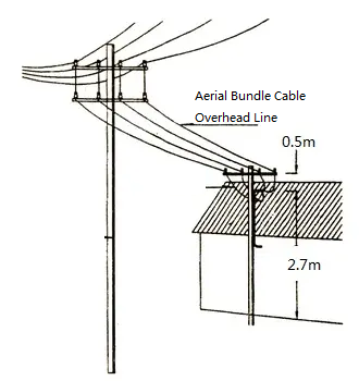 Aerial Bundled Cable Installation - Xinfeng Cable