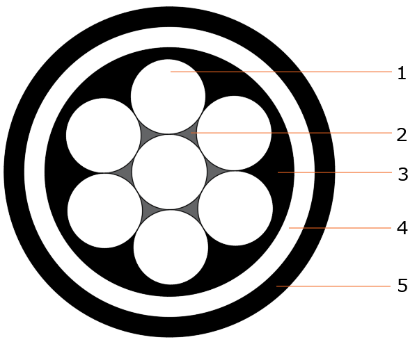 Medium Voltage Covered Conductors (MVCC) CCSX CCST